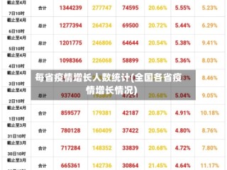 每省疫情增长人数统计(全国各省疫情增长情况)