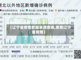 【辽宁省疫情数据来源查询,查看辽宁省疫情】