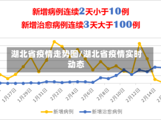 湖北省疫情走势图/湖北省疫情实时动态