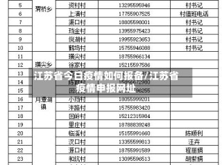 江苏省今日疫情如何报备/江苏省疫情申报网址