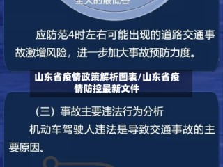 山东省疫情政策解析图表/山东省疫情防控最新文件