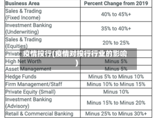 疫情投行(疫情对投行行业的影响)