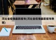 河北省疫情最新报导(河北省疫情最新报导数据)