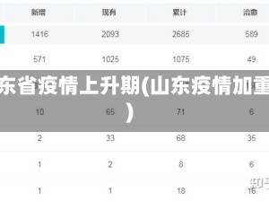 山东省疫情上升期(山东疫情加重)