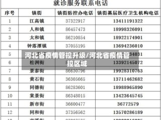 河北省疫情管控升级/河北省疫情管控区域