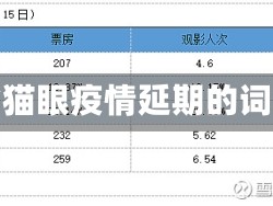 包含猫眼疫情延期的词条