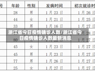 浙江省今日疫情确诊人数/浙江省今日疫情确诊人数最新消息