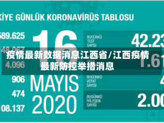 疫情最新数据消息江西省/江西疫情最新防控举措消息
