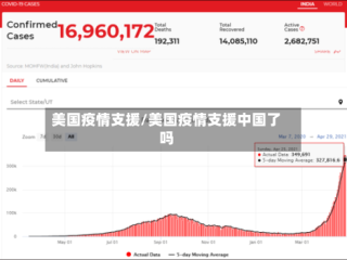 美国疫情支援/美国疫情支援中国了吗