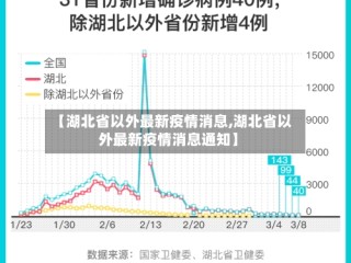 【湖北省以外最新疫情消息,湖北省以外最新疫情消息通知】