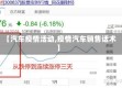 【汽车疫情活动,疫情汽车销售话术】