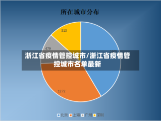浙江省疫情管控城市/浙江省疫情管控城市名单最新