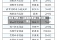 疫情党费会计(疫情党费会计怎么做账)