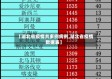 【湖北省疫情共多例病例,湖北省疫情数据表】