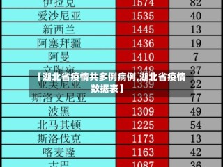 【湖北省疫情共多例病例,湖北省疫情数据表】