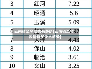 云南省至今疫情有多少(云南省至今疫情有多少人感染)