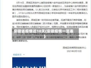 安徽省疫情近10天(安徽疫情一览表)