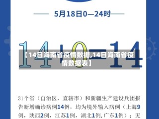【14日海南省疫情数据,14日海南省疫情数据表】