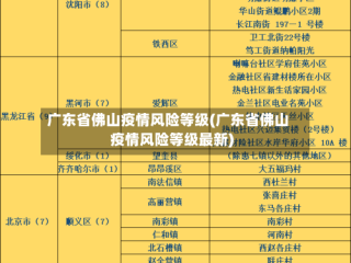 广东省佛山疫情风险等级(广东省佛山疫情风险等级最新)