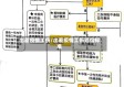 出差疫情工伤/出差疫情工伤赔偿标准
