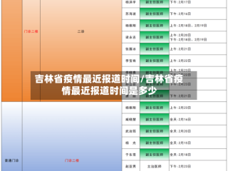 吉林省疫情最近报道时间/吉林省疫情最近报道时间是多少