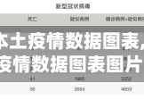 【河南省本土疫情数据图表,河南省本土疫情数据图表图片】