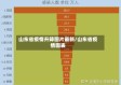 山东省疫情升降图片最新/山东省疫情图表