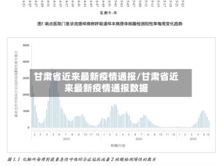 甘肃省近来最新疫情通报/甘肃省近来最新疫情通报数据