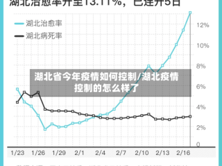 湖北省今年疫情如何控制/湖北疫情控制的怎么样了