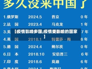 【疫情影响多国,疫情受影响的国家】