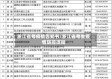 浙江省考疫情告知书/浙江省考生疫情防控须知