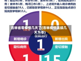 吉林省零疫情几天了(吉林疫情连续几天为零)