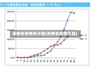 海南省疫情统计图(海南省疫情详情)