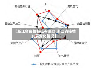 【浙江省疫情特征有哪些,浙江省疫情发展变化情况】