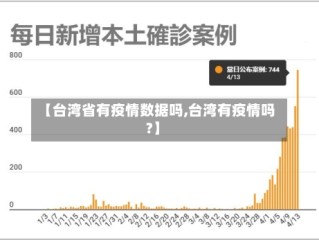 【台湾省有疫情数据吗,台湾有疫情吗?】