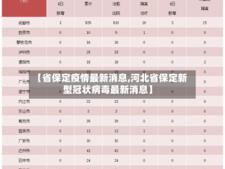 【省保定疫情最新消息,河北省保定新型冠状病毒最新消息】