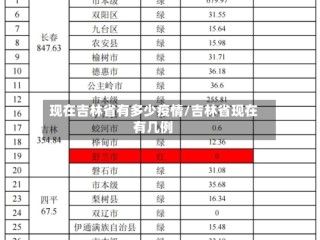 现在吉林省有多少疫情/吉林省现在有几例