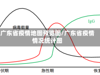 广东省疫情地图预览图/广东省疫情情况统计图