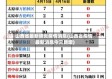 山西省最新肺炎疫情消息(山西省疫情最新消息今天新增)