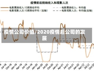 疫情公司价值/2020疫情后公司的发展