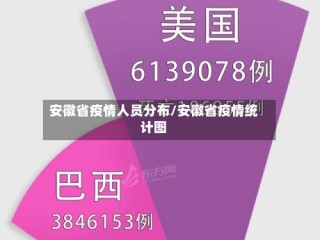 安徽省疫情人员分布/安徽省疫情统计图