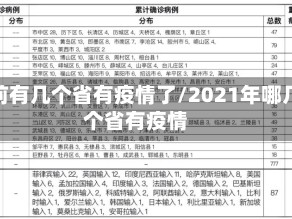 年前有几个省有疫情了/2021年哪几个省有疫情