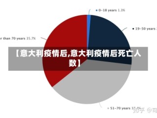 【意大利疫情后,意大利疫情后死亡人数】