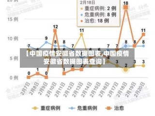 【中国疫情安徽省数据图表,中国疫情安徽省数据图表查询】