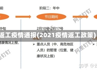 返工疫情通报(2021疫情返工政策)