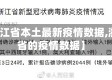 【浙江省本土最新疫情数据,浙江省的疫情数据】