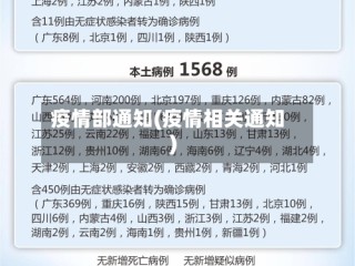 疫情部通知(疫情相关通知)