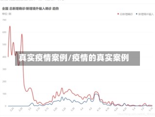 真实疫情案例/疫情的真实案例
