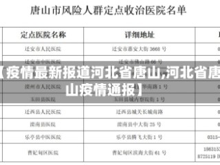 【疫情最新报道河北省唐山,河北省唐山疫情通报】