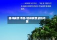 桂林疫情详细/桂林疫情最新进展